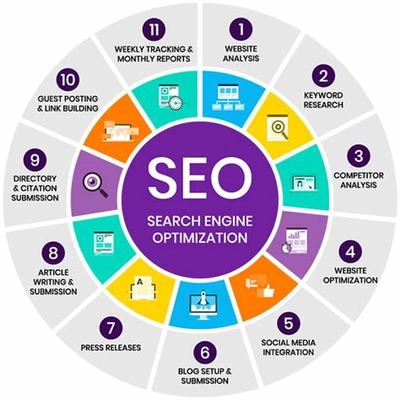 南京專業SEO服務公司詳解 南京SEO公司排名（2024年07月更新）及網站建設指南