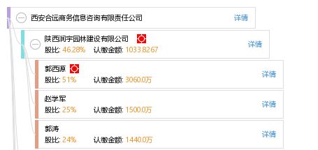 西安合遠商務信息咨詢有限責任公司